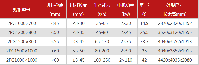液壓對(duì)輥制砂機(jī)購(gòu)買一臺(tái)需要多少錢(qián)，有哪些型號(hào)可供選擇？