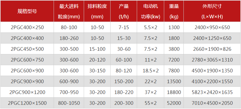 雙齒輥破碎機(jī)破煤怎么樣？購買時(shí)需要考慮哪些因素？