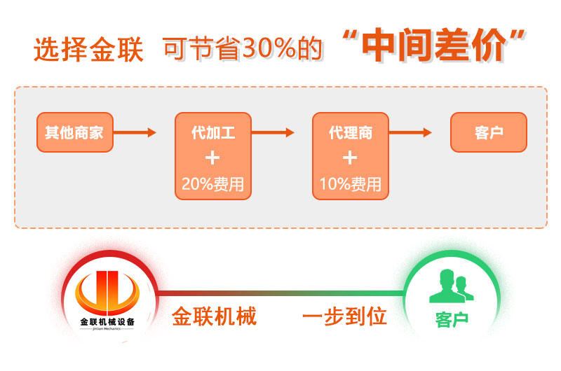 液壓對輥制砂機-大型直連對輥破碎機價格-液壓調(diào)節(jié)省力
