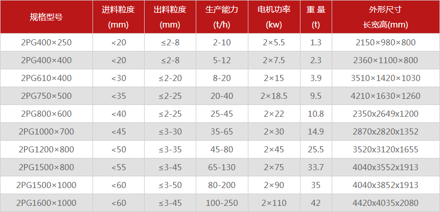 鵝卵石制砂機(jī)2