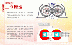 破碎物料的好幫手-對輥破碎機(jī)你值得擁有！