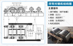 維護(hù)保養(yǎng)中小型對輥破碎機(jī)的皮帶有哪些注意事項？