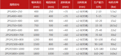 雙棍破碎機的型號選擇多嗎，有哪些優(yōu)勢？