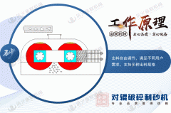 破碎玻璃用對(duì)輥破碎機(jī)怎么樣，有什么優(yōu)勢(shì)？