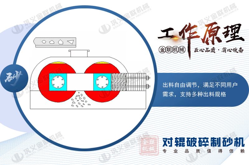 對(duì)輥破碎機(jī)